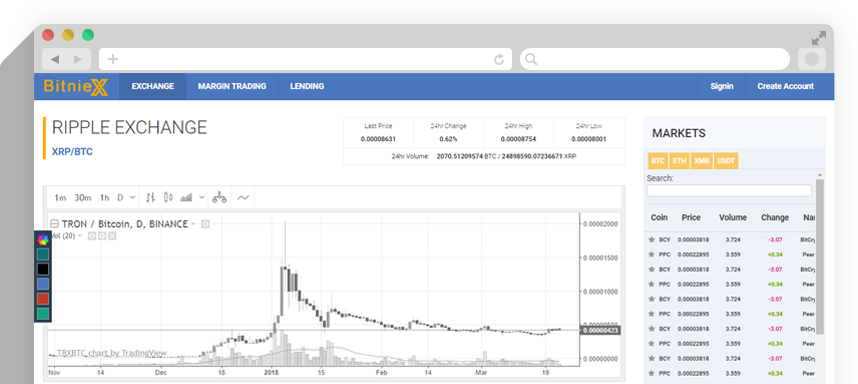 Bitcoin Exchange Template